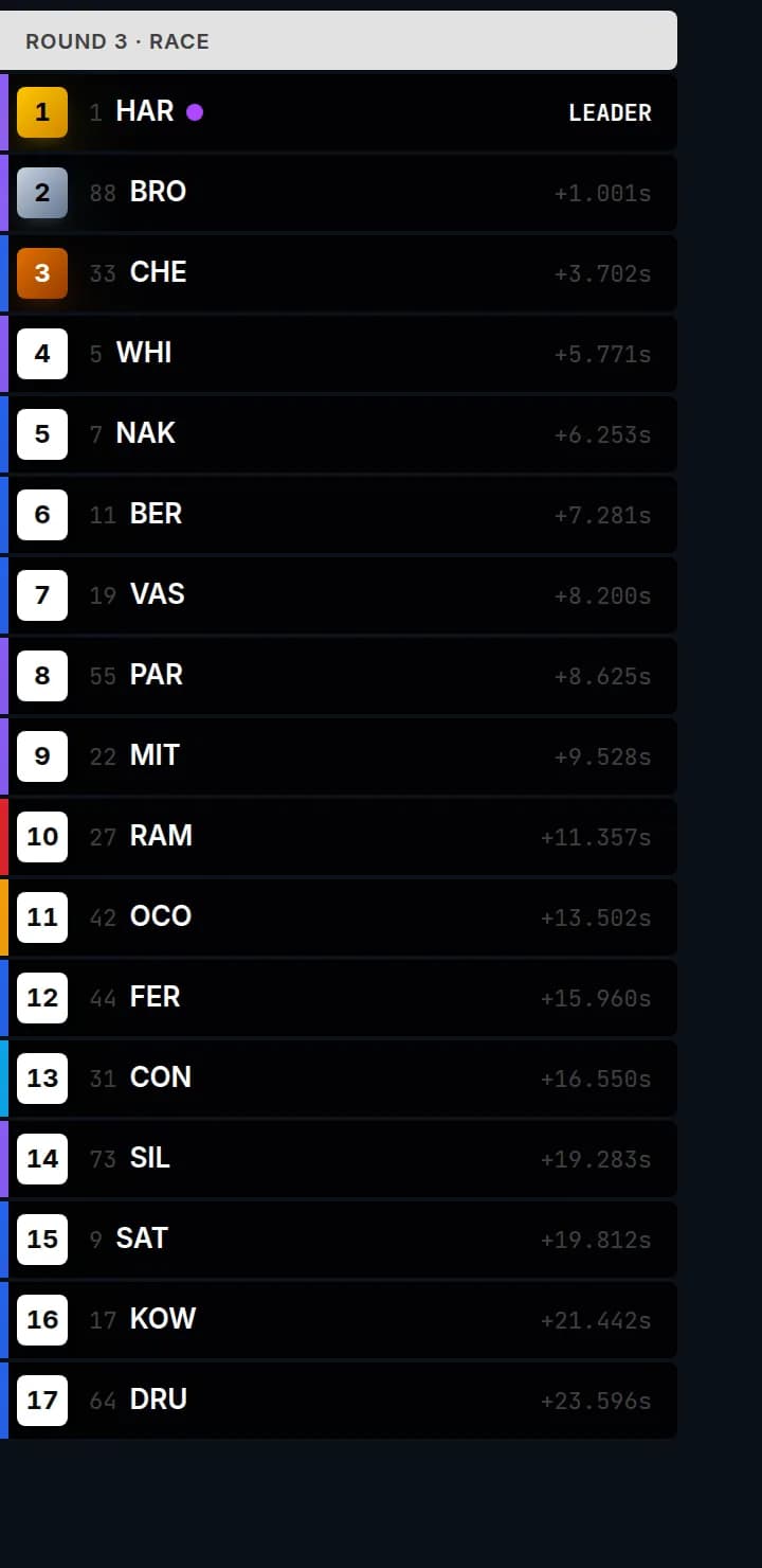 The timing tower broadcast overlay: a 17-car running order with positions, car numbers, three-letter driver codes, and live gaps to the leader.